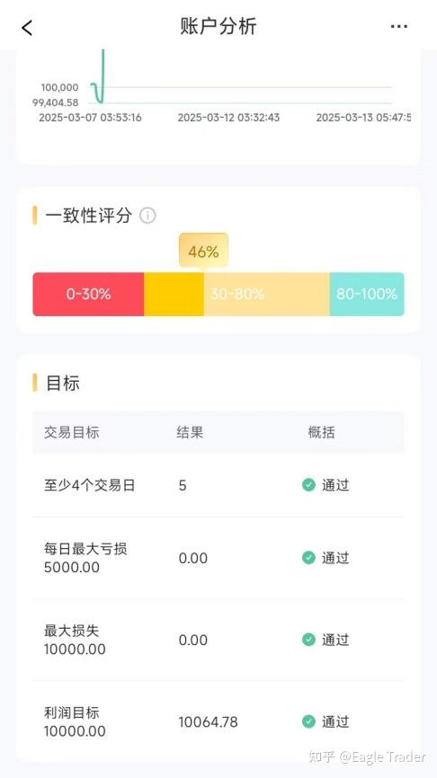 10Ԫ�������������ƽ̨